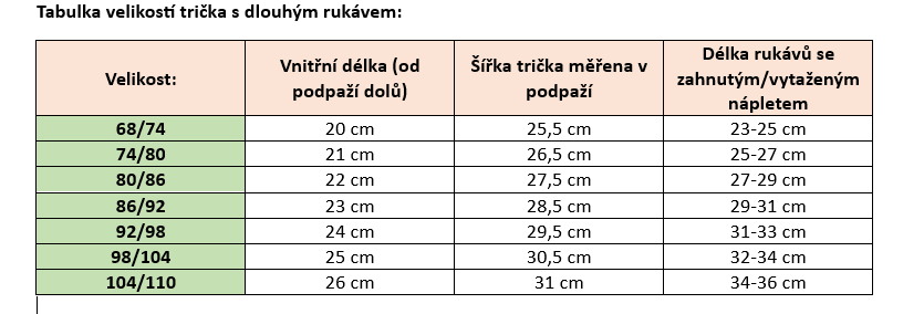 tabulka
