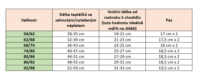 tabulka